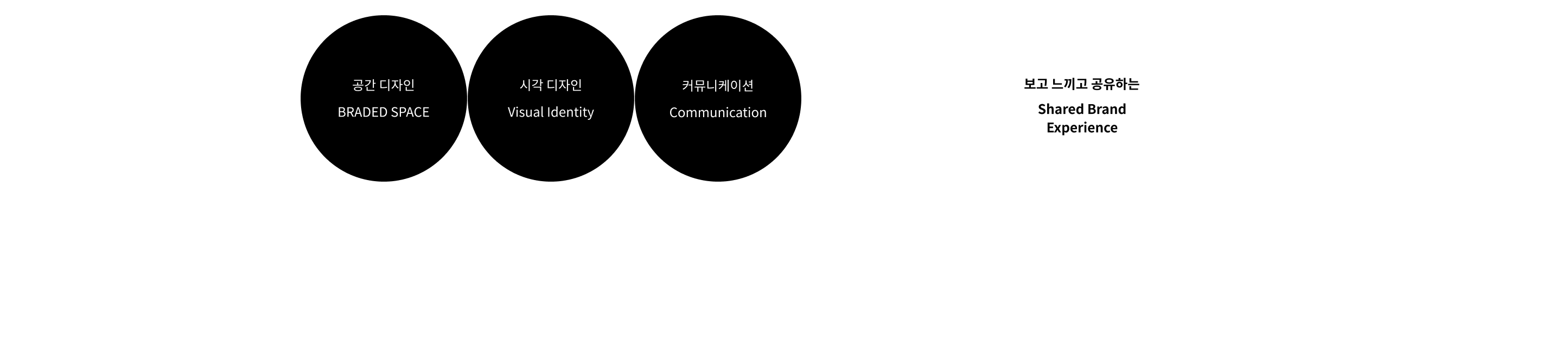 첨단 기술력, 섬세한 기능, 초 프리미엄의 우아함 → 화려한 심플함