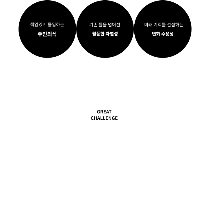 첨단 기술력, 섬세한 기능, 초 프리미엄의 우아함 → 화려한 심플함