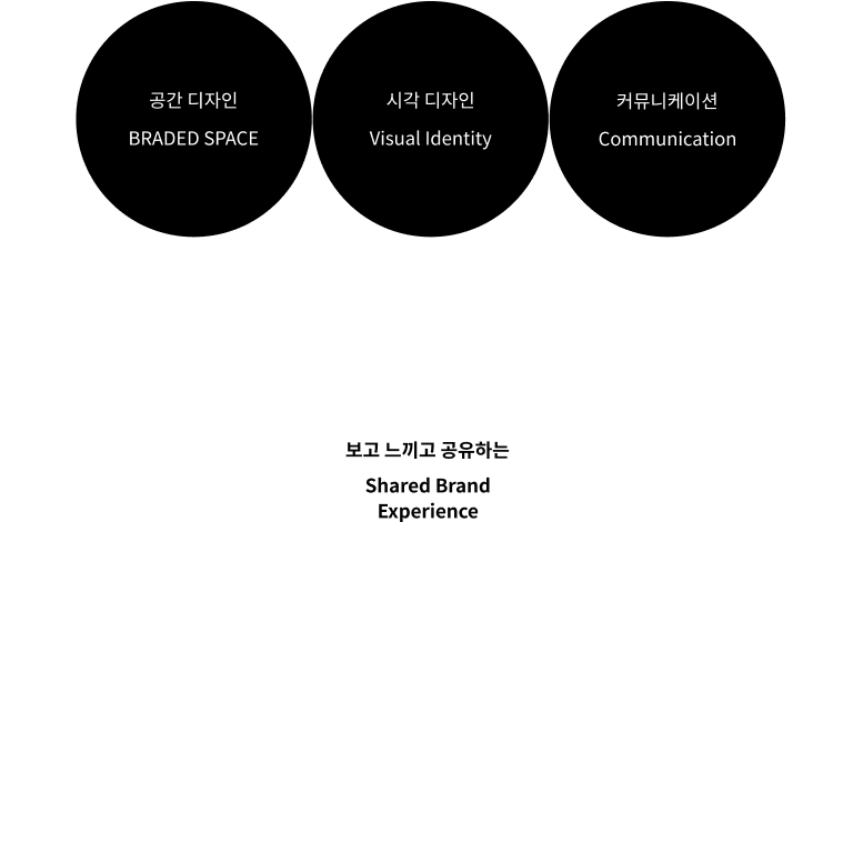 첨단 기술력, 섬세한 기능, 초 프리미엄의 우아함 → 화려한 심플함