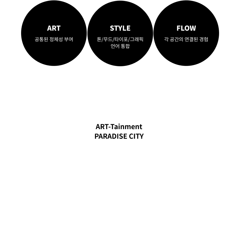 첨단 기술력, 섬세한 기능, 초 프리미엄의 우아함 → 화려한 심플함